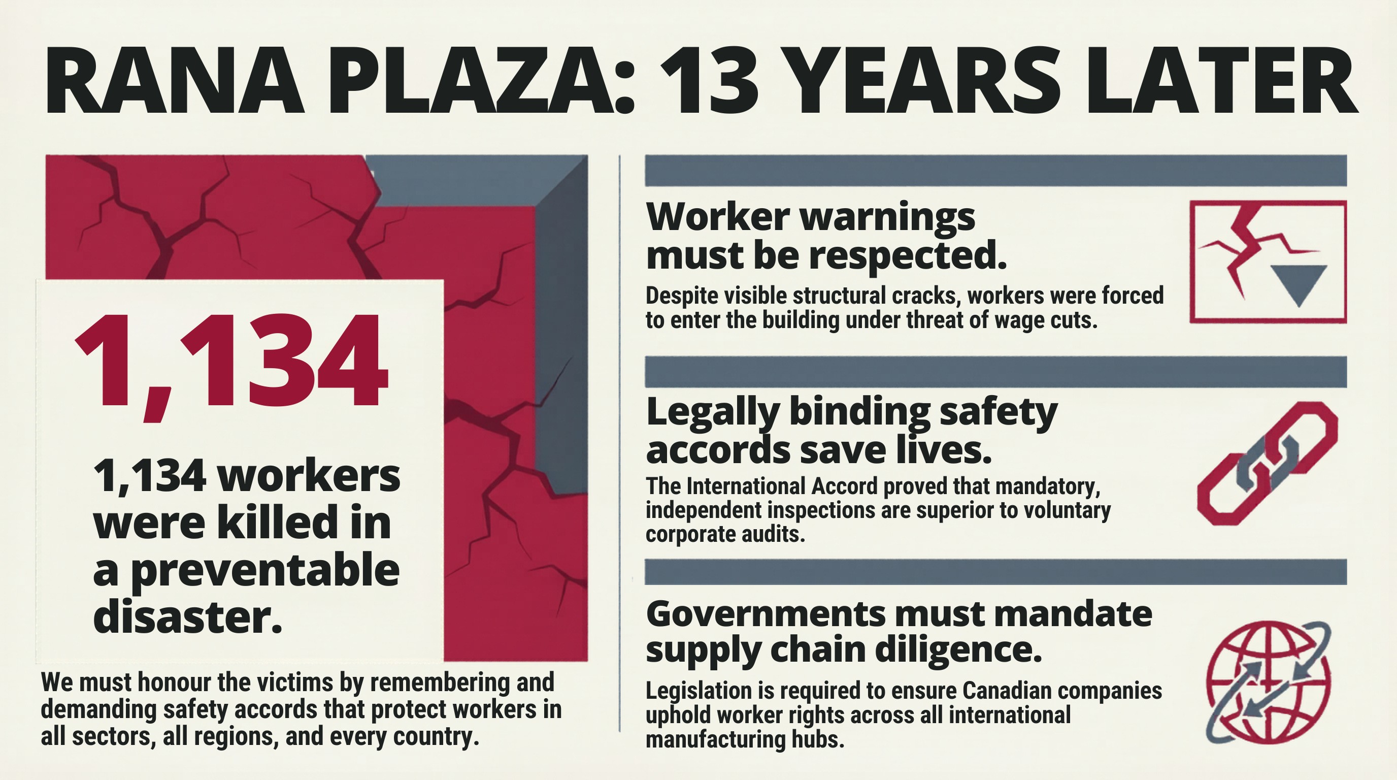 Graphic for Remembering the Rana Plaza collapse in Bangladesh.