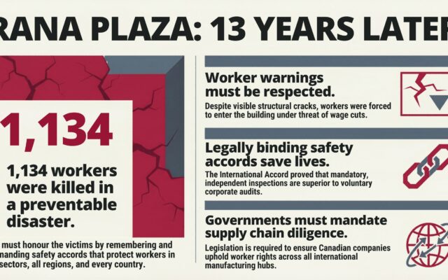 Remembering the Rana Plaza collapse in Bangladesh.